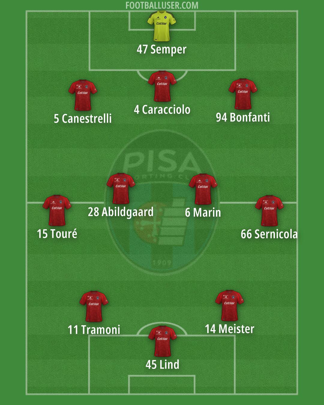 Pisa Formation 2025