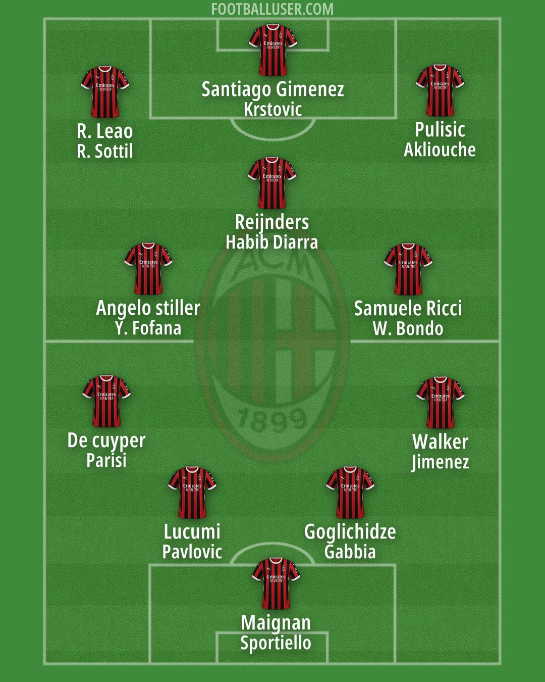 Milan Formation 2025
