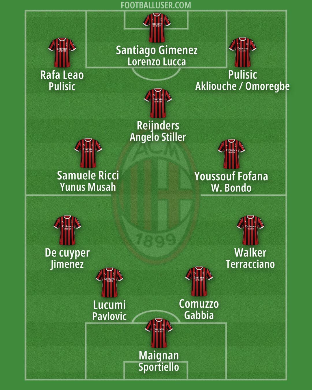 Milan Formation 2025