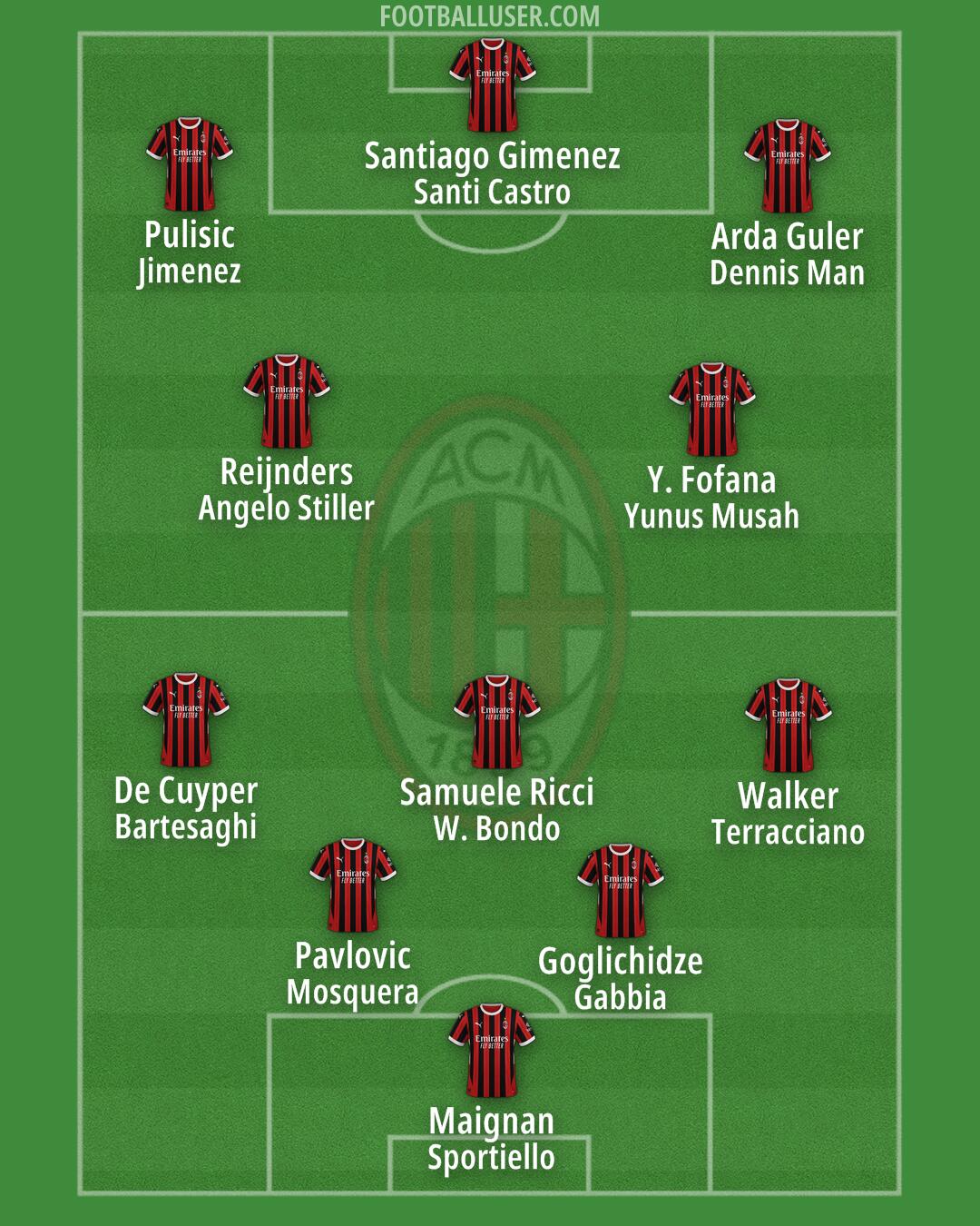 Milan Formation 2025