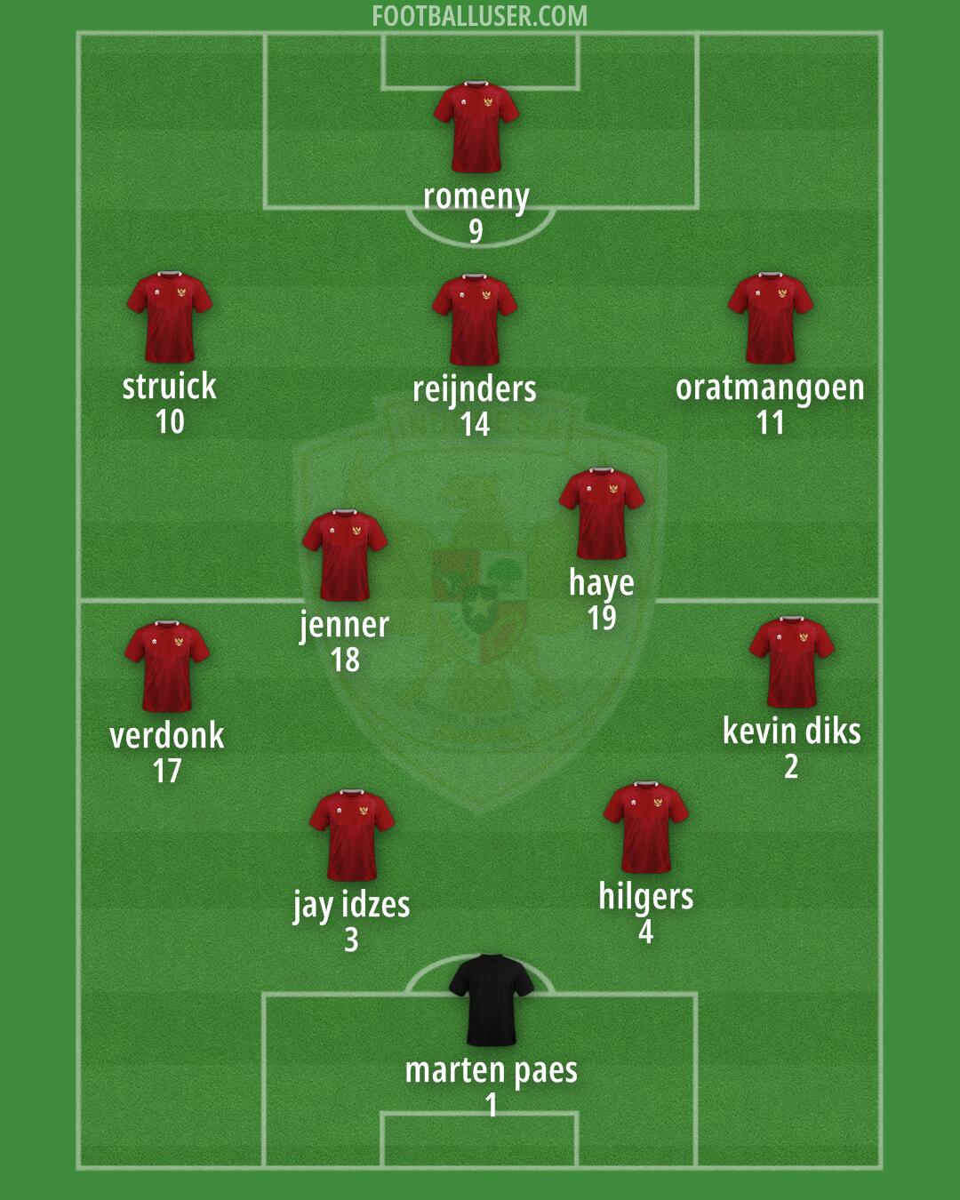 Indonesia Formation 2025