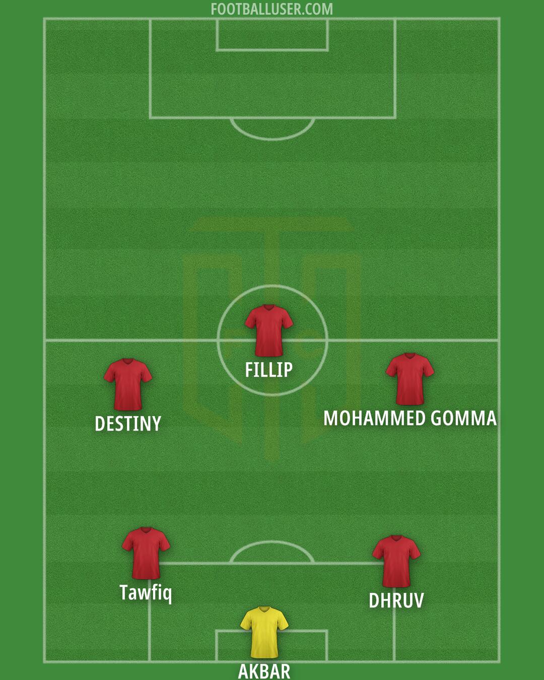 Cape Town City Formation 2025