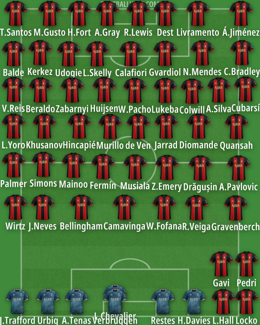 Bournemouth Formation 2025