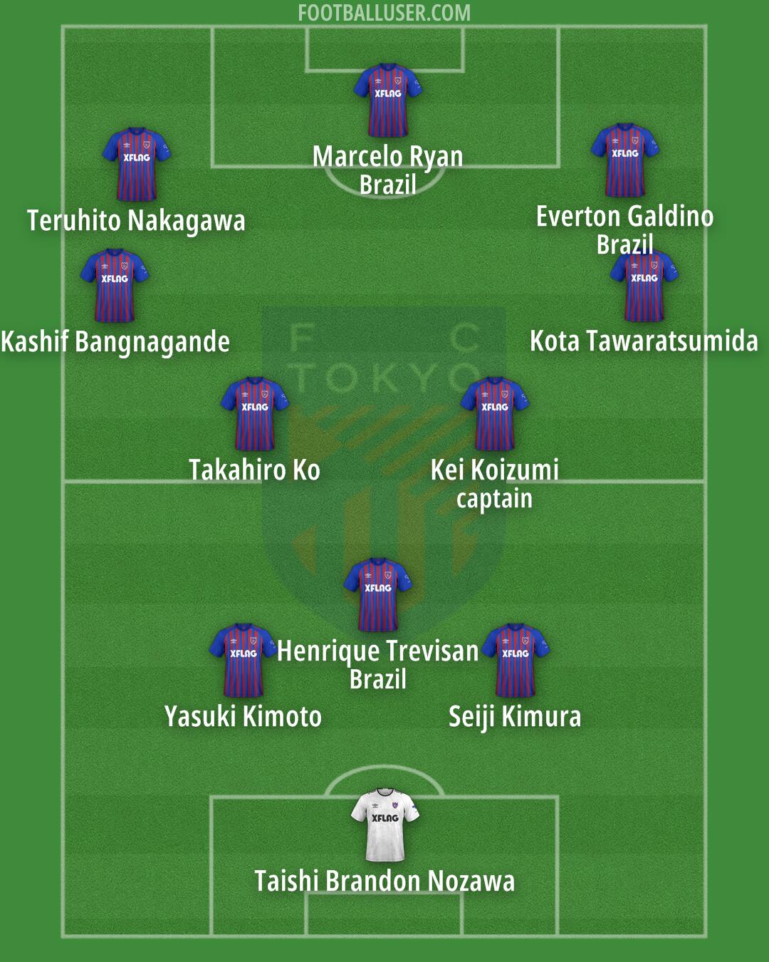 FC-Tokyo Formation 2025