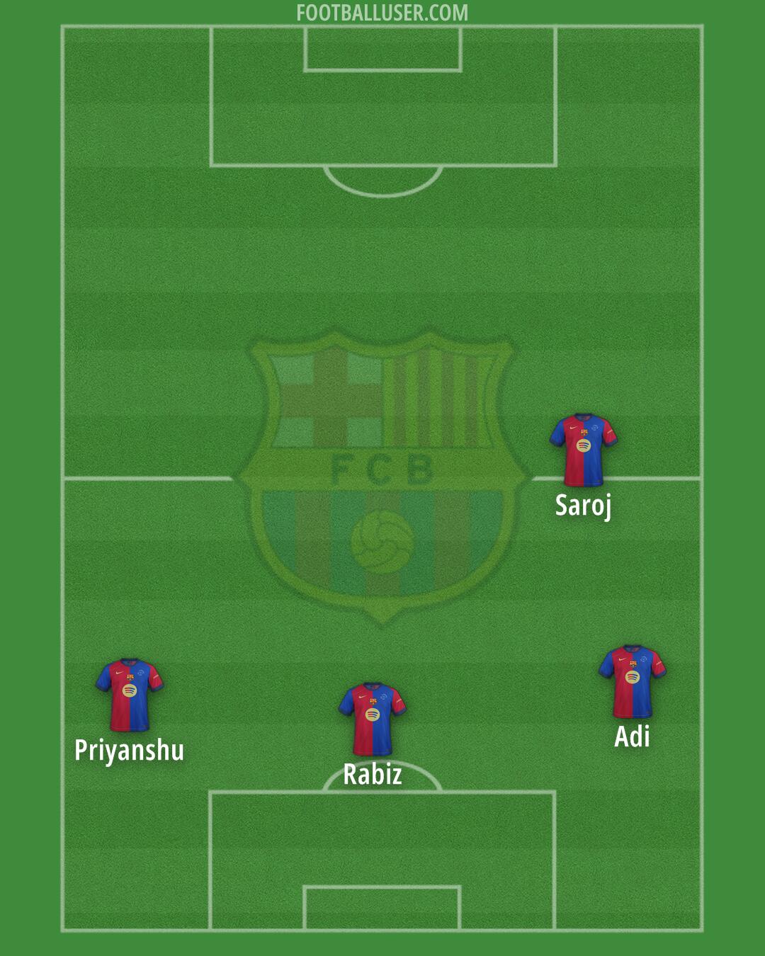 Barcelona Formation 2025