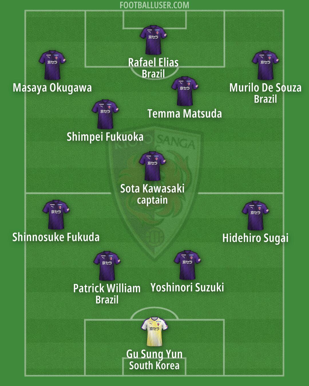 Kyoto Formation 2025