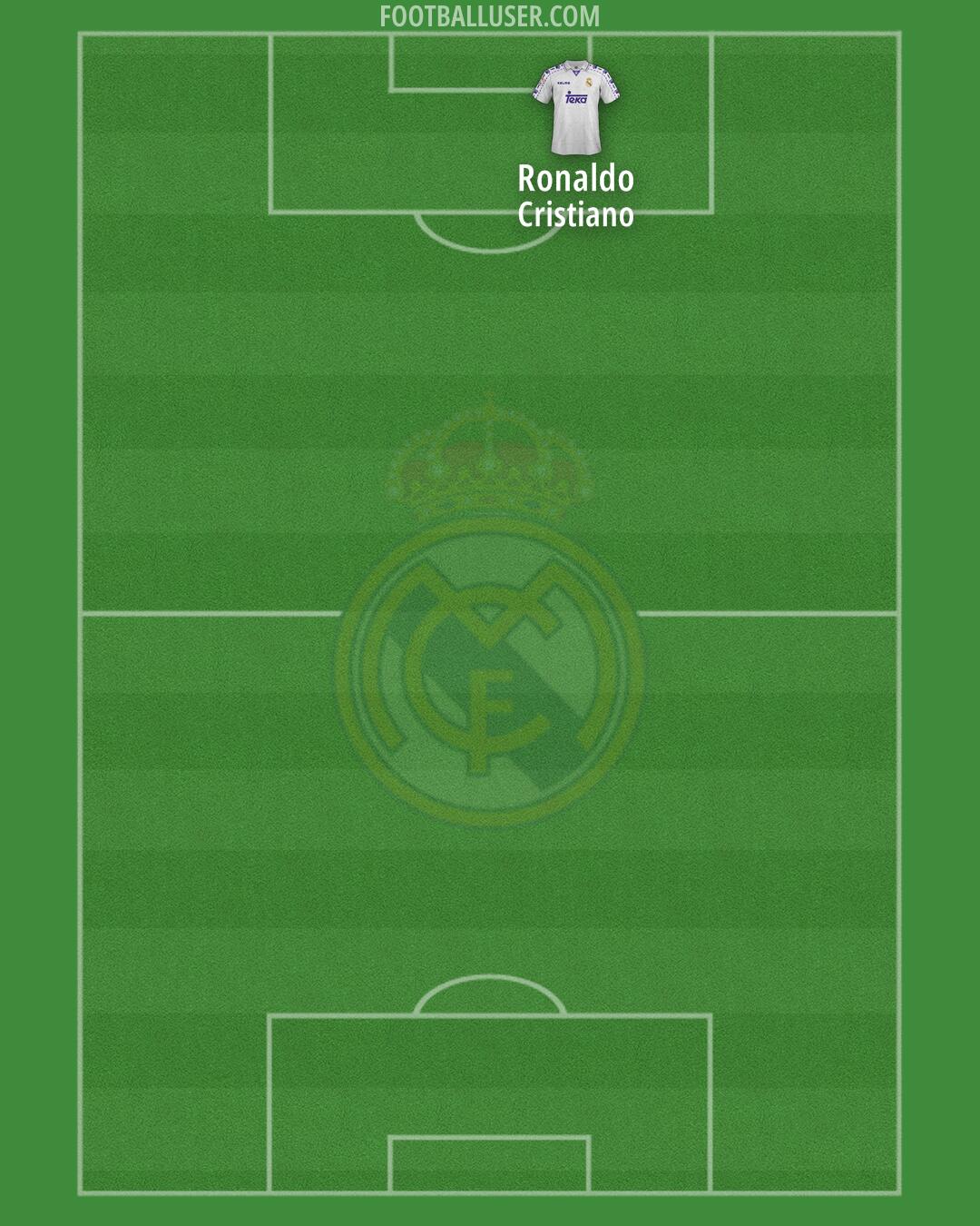 Real Madrid Formation 2025