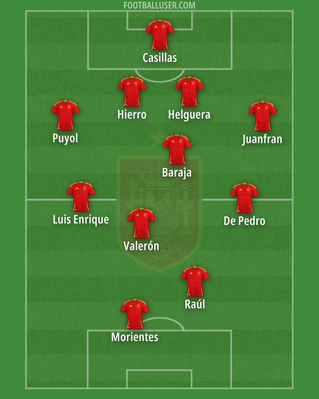 Spain Formation 2025
