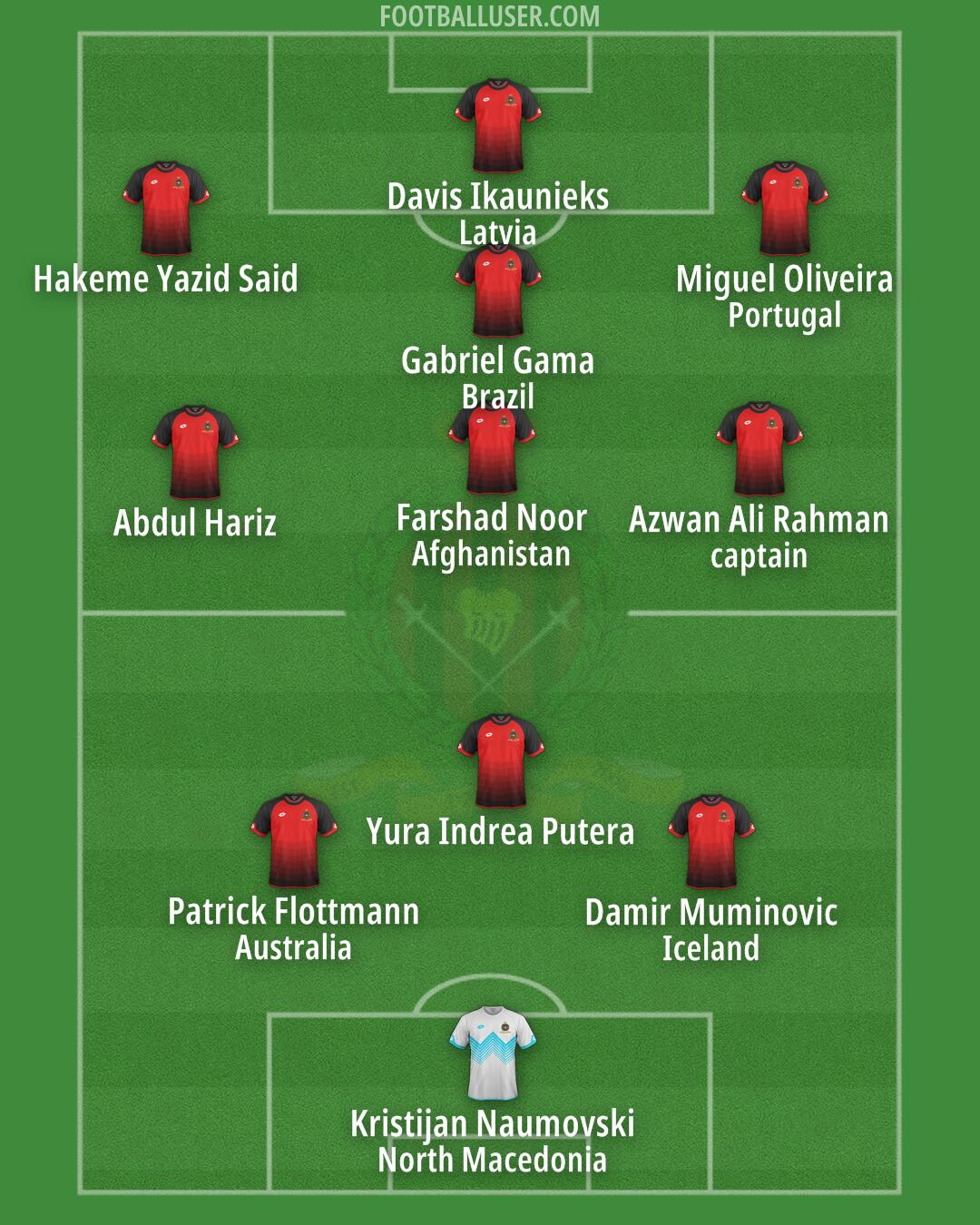 DPMM Formation 2025