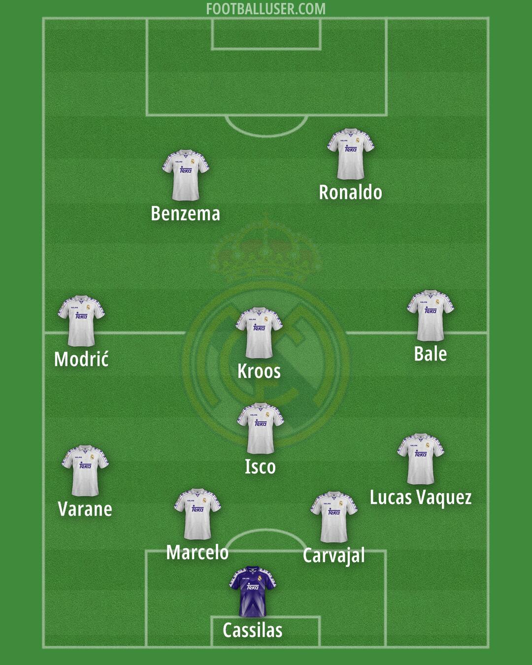 Real Madrid Formation 2025