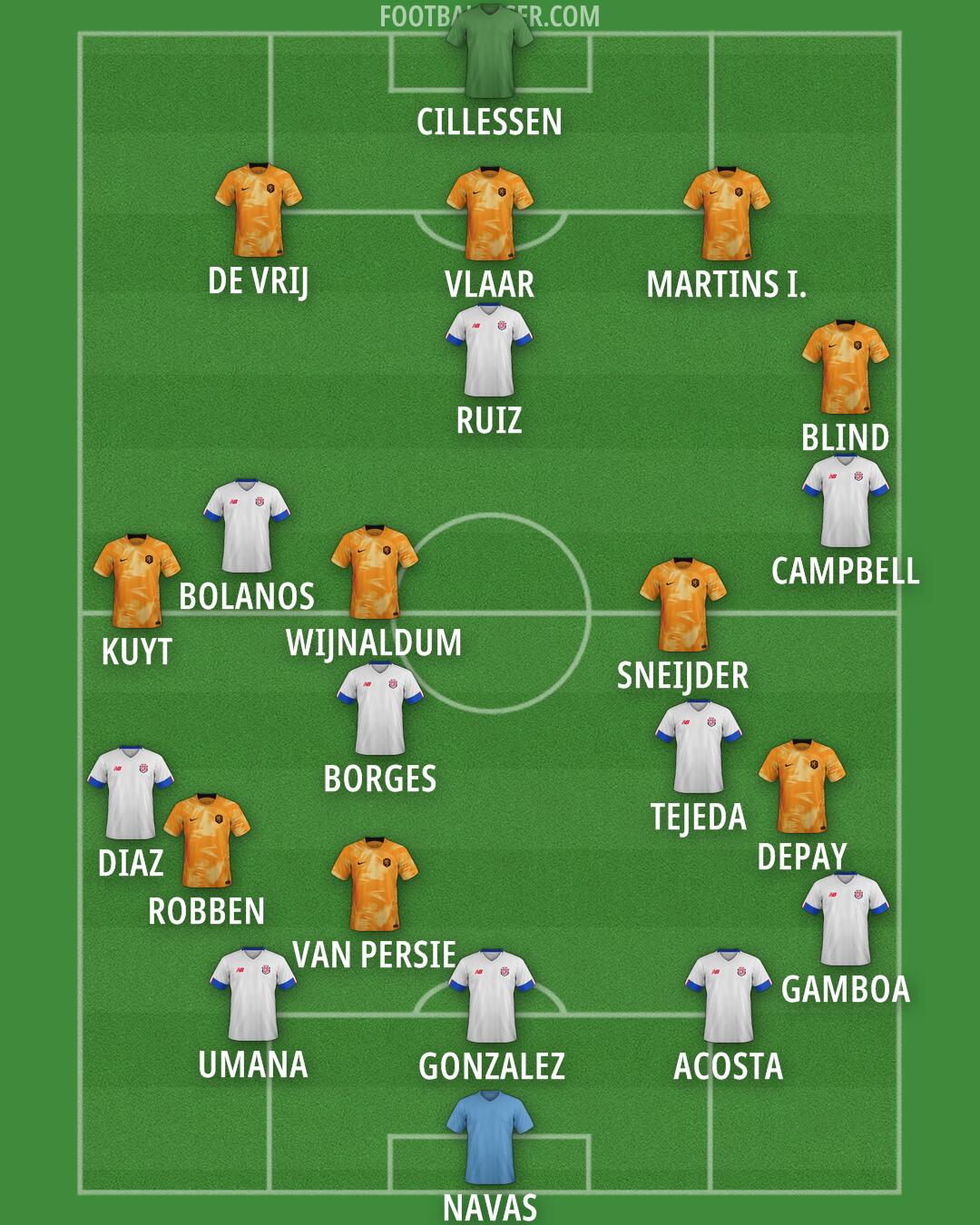 Custom Team Formation 2025