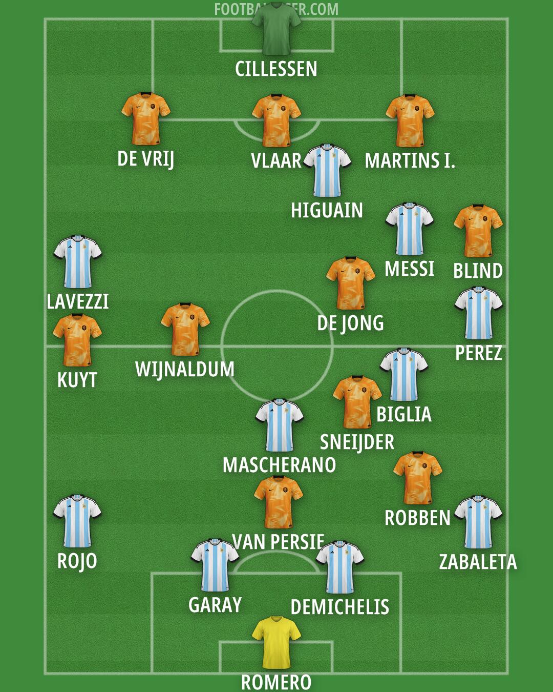 Custom Team Formation 2025