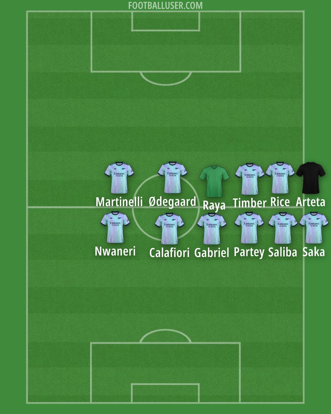 Arsenal Formation 2025