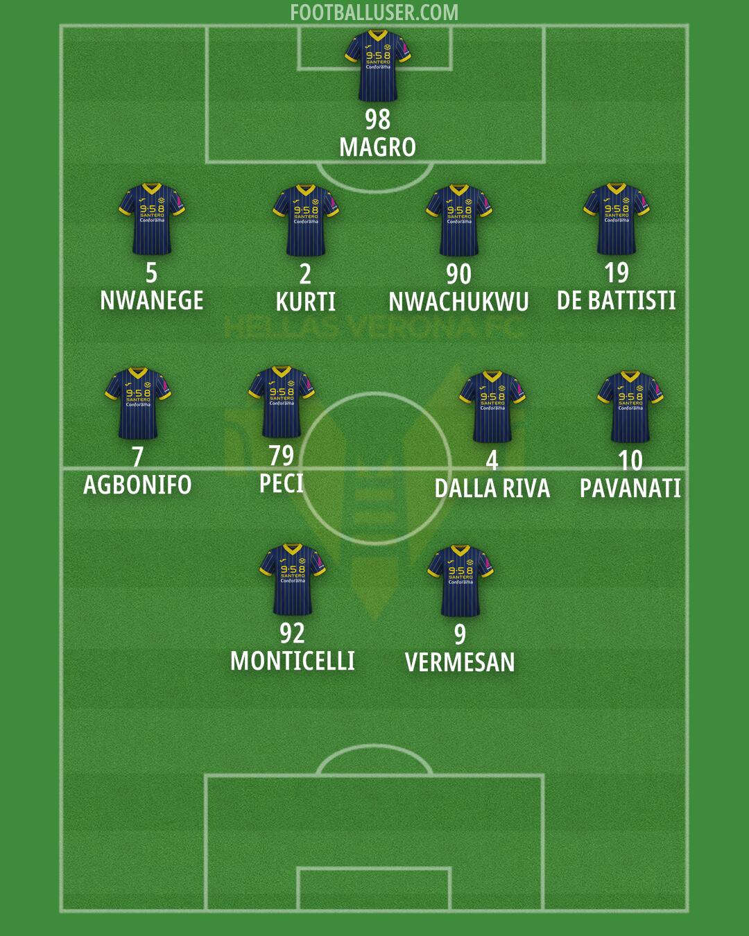 Hellas Verona Formation 2025