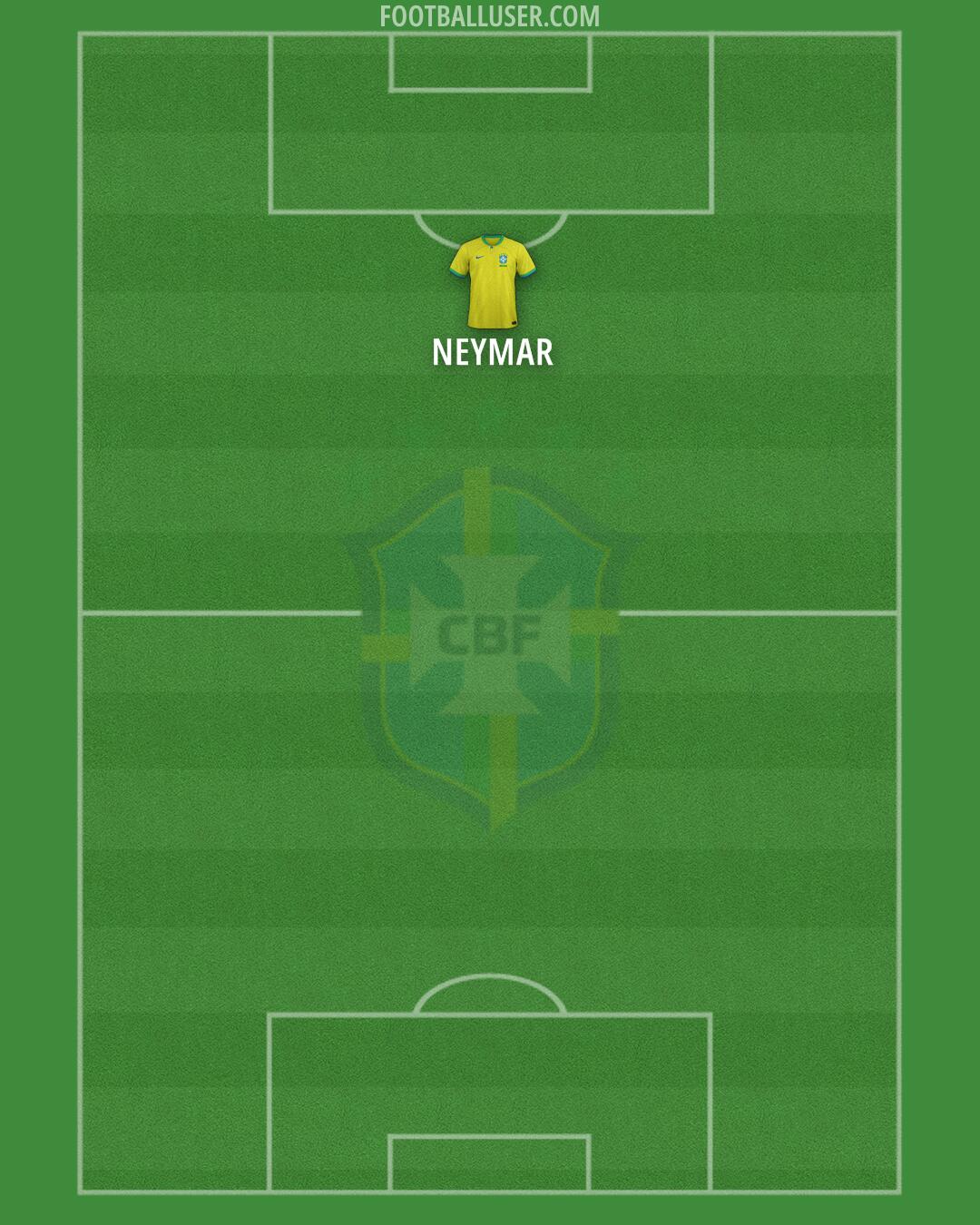 Brazil Formation 2025