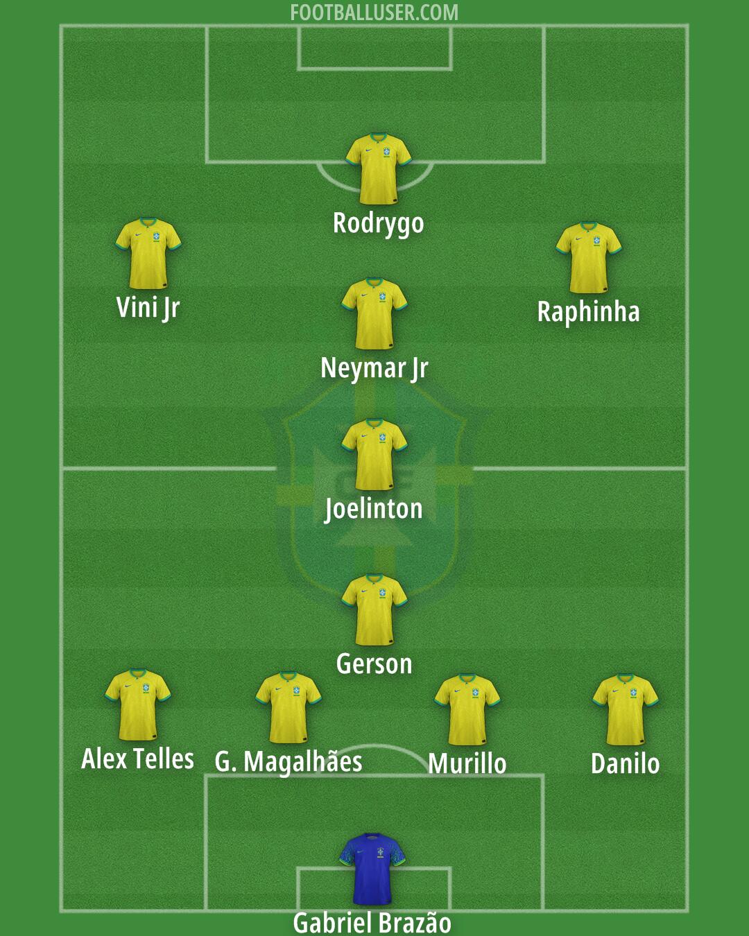 Brazil Formation 2025