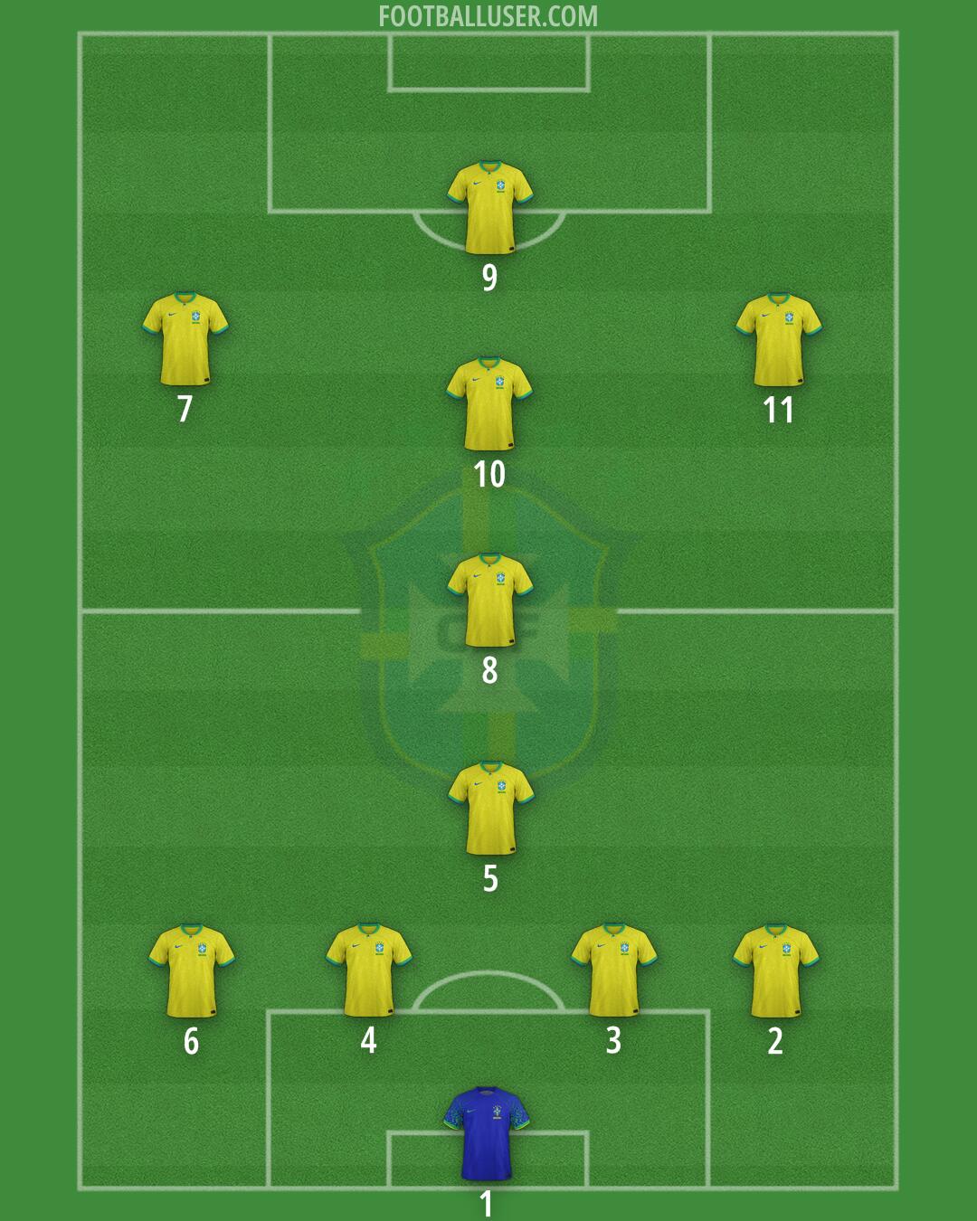 Brazil Formation 2025