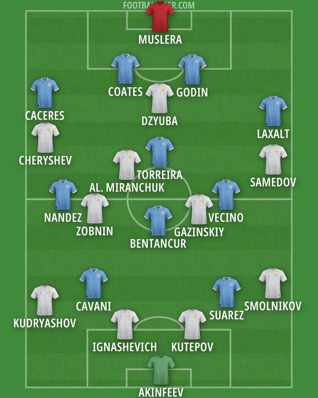 Custom Team Formation 2025