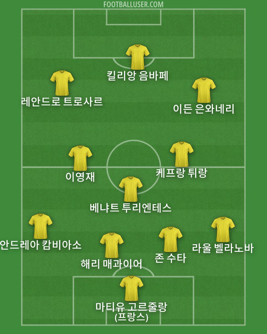 Custom Team Formation 2025