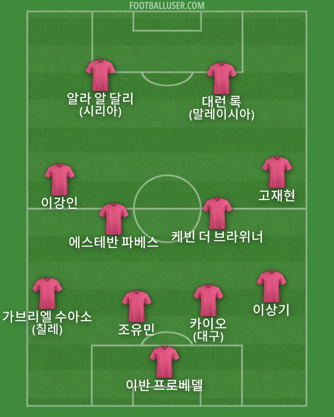 Custom Team Formation 2025