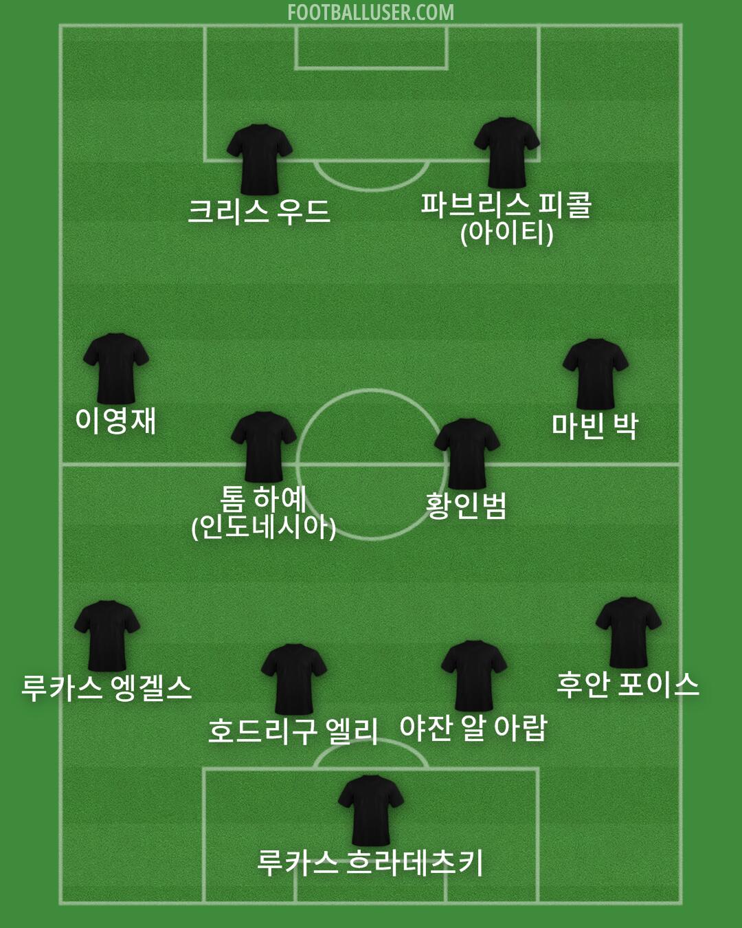 Custom Team Formation 2025