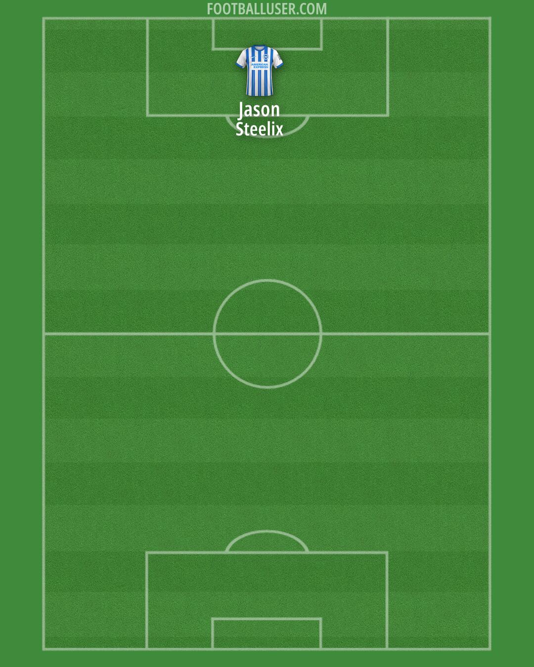 Brighton Formation 2025