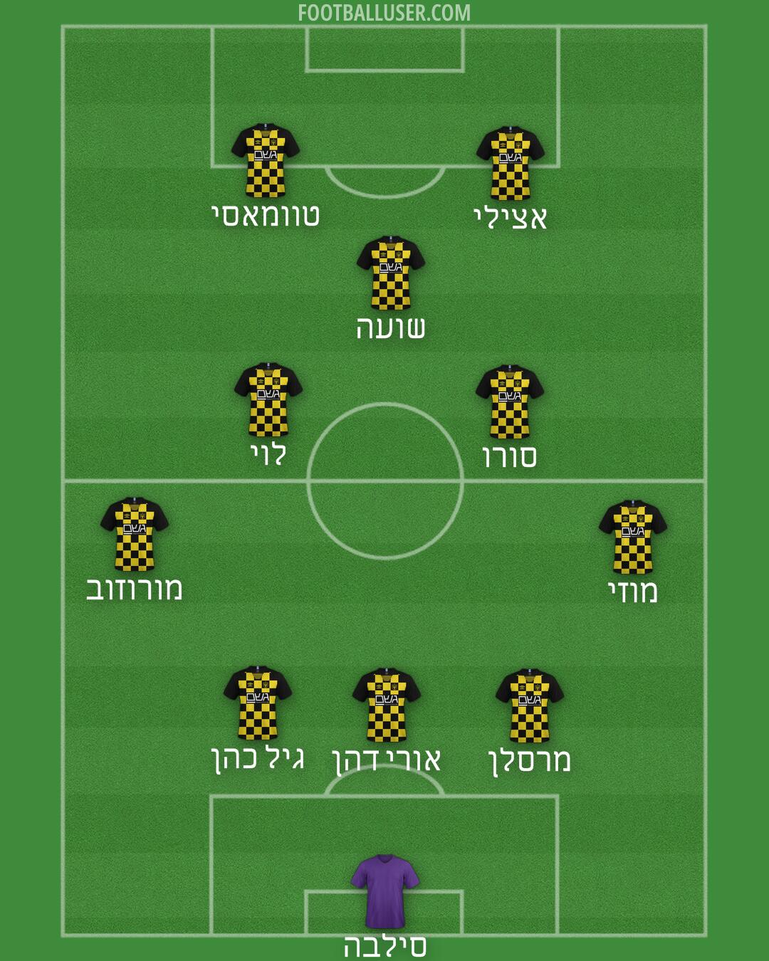 Beitar Jerusalem Formation 2025