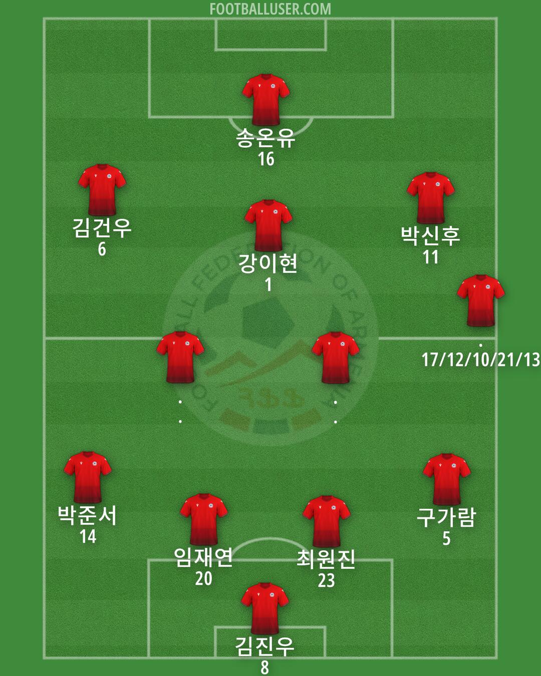 Armenia Formation 2025