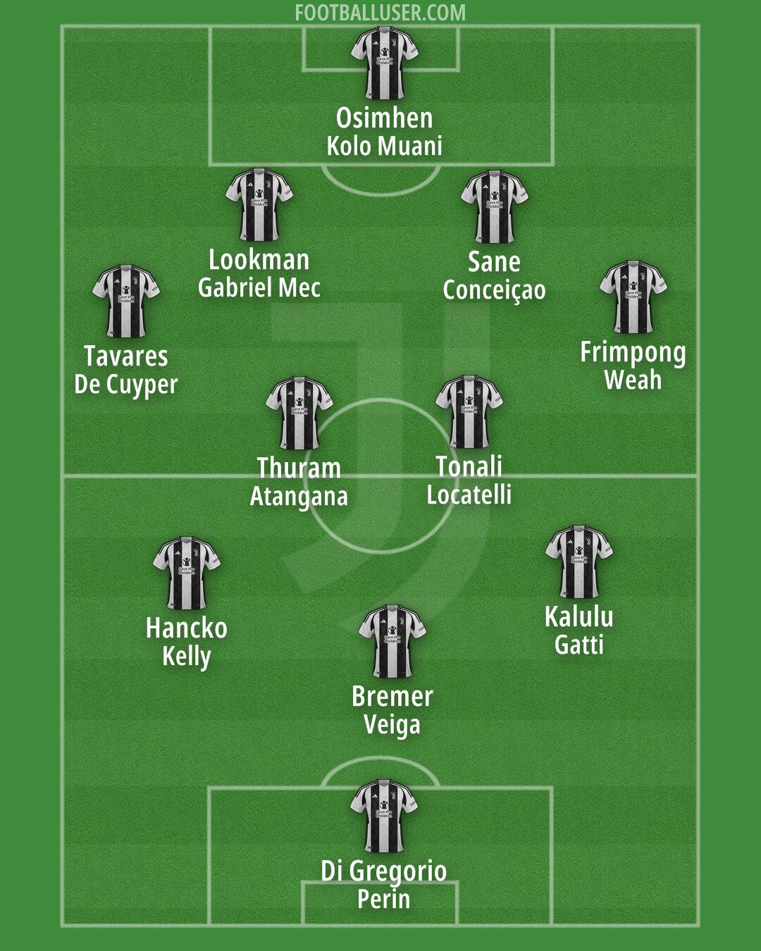 Juventus Formation 2025