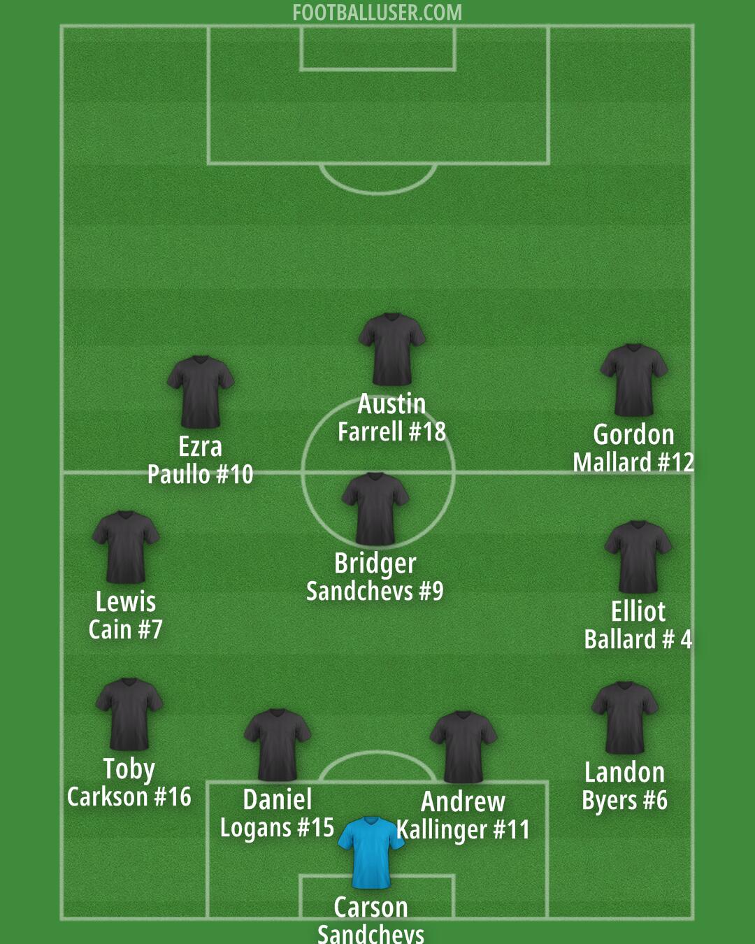 Colorado Formation 2025