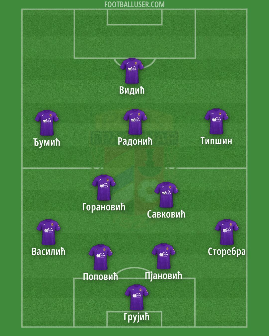 Graficar Formation 2025