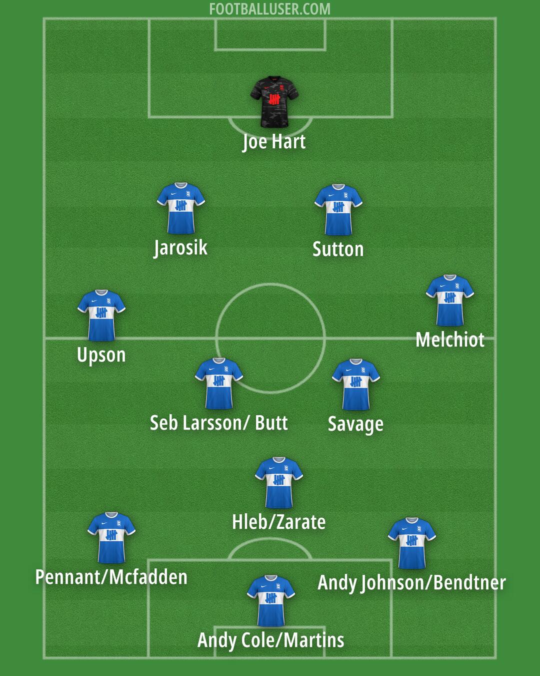 Birmingham Formation 2025