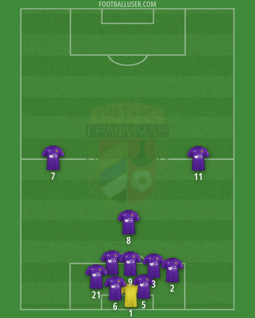 Graficar Formation 2025