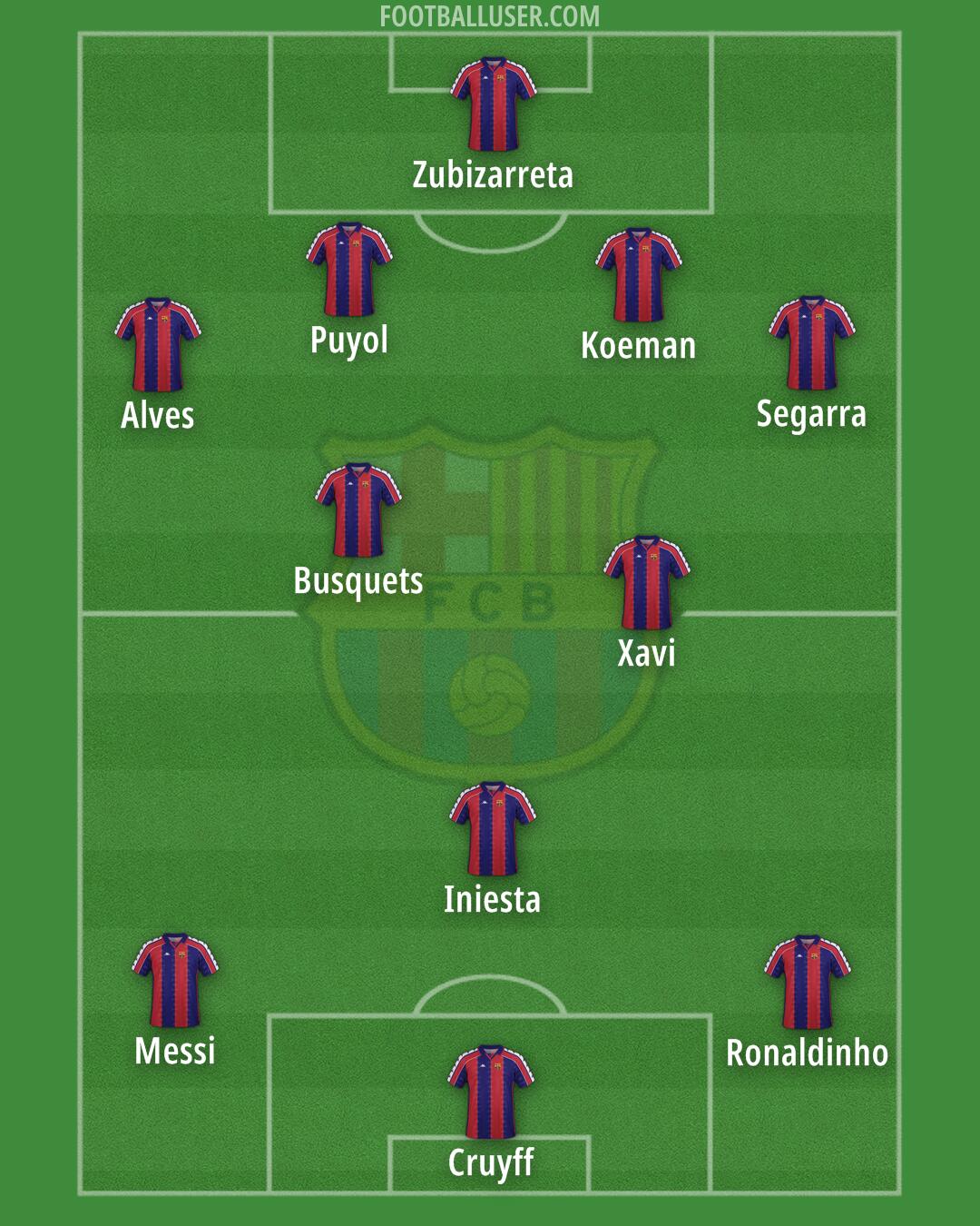Barcelona Formation 2025