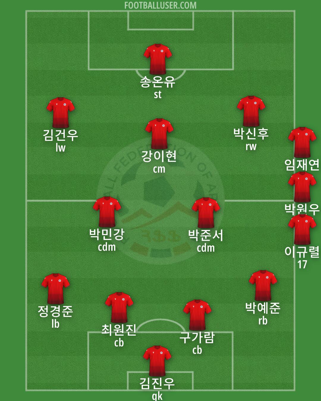 Armenia Formation 2025