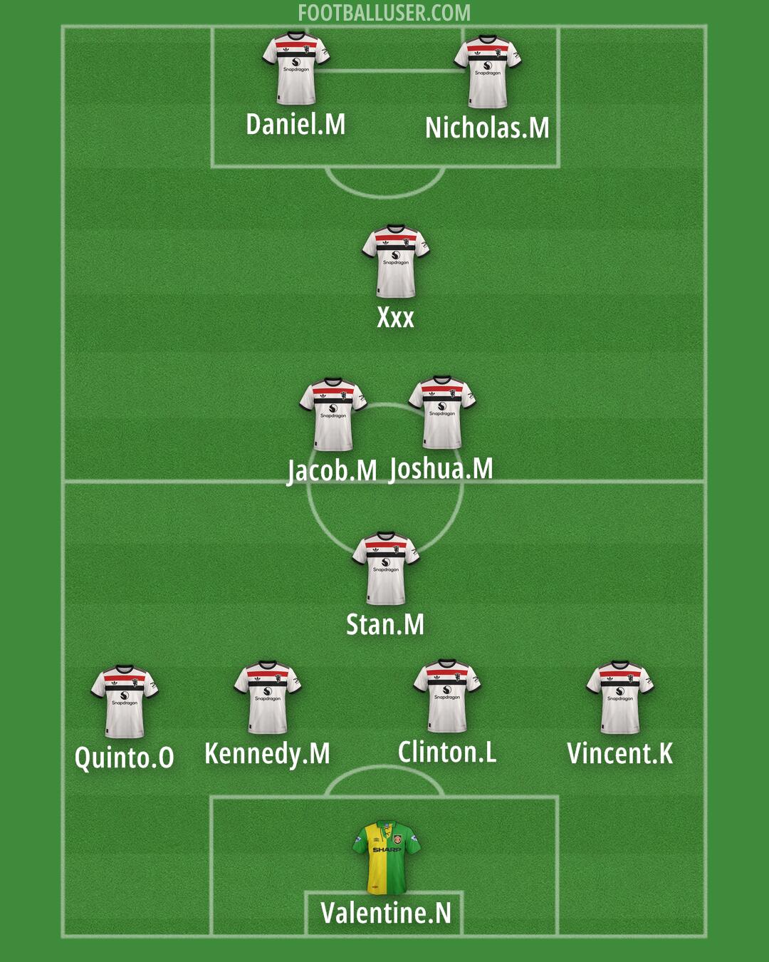 Man Utd Formation 2025