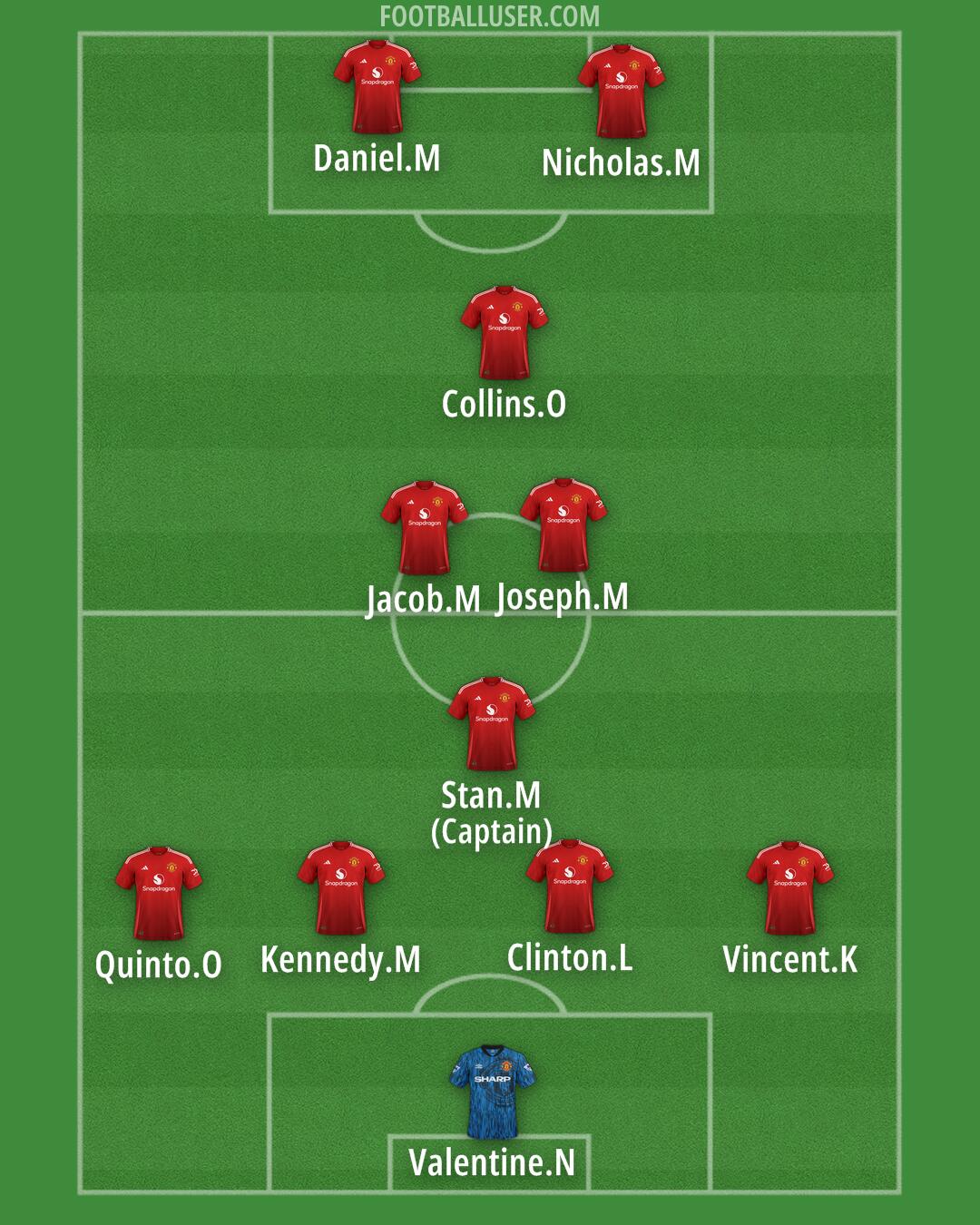 Man Utd Formation 2025