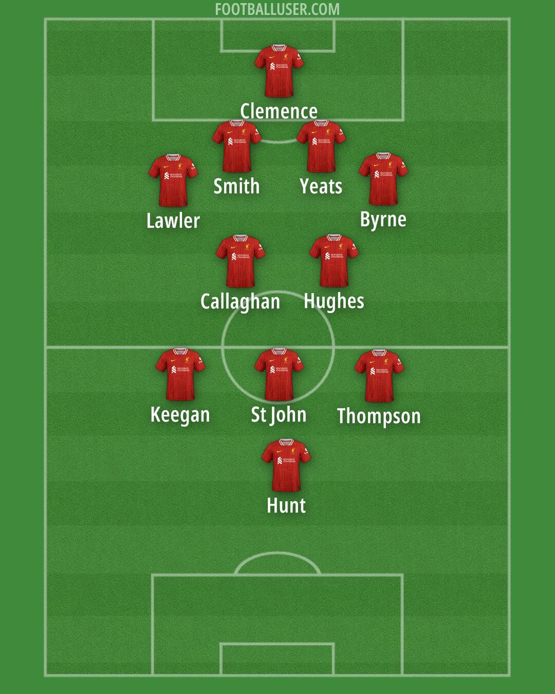 Liverpool Formation 2025