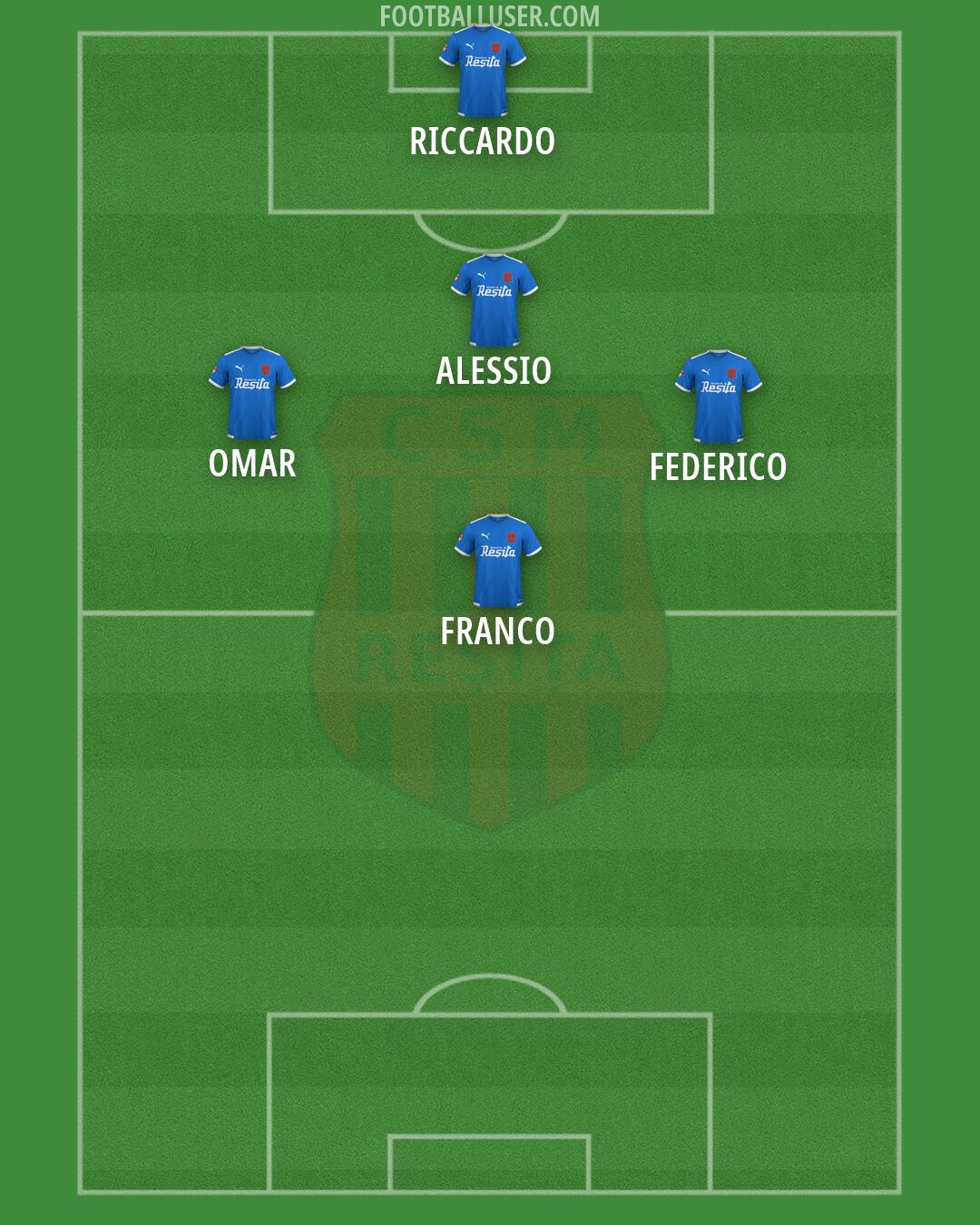 CSM Resita Formation 2025