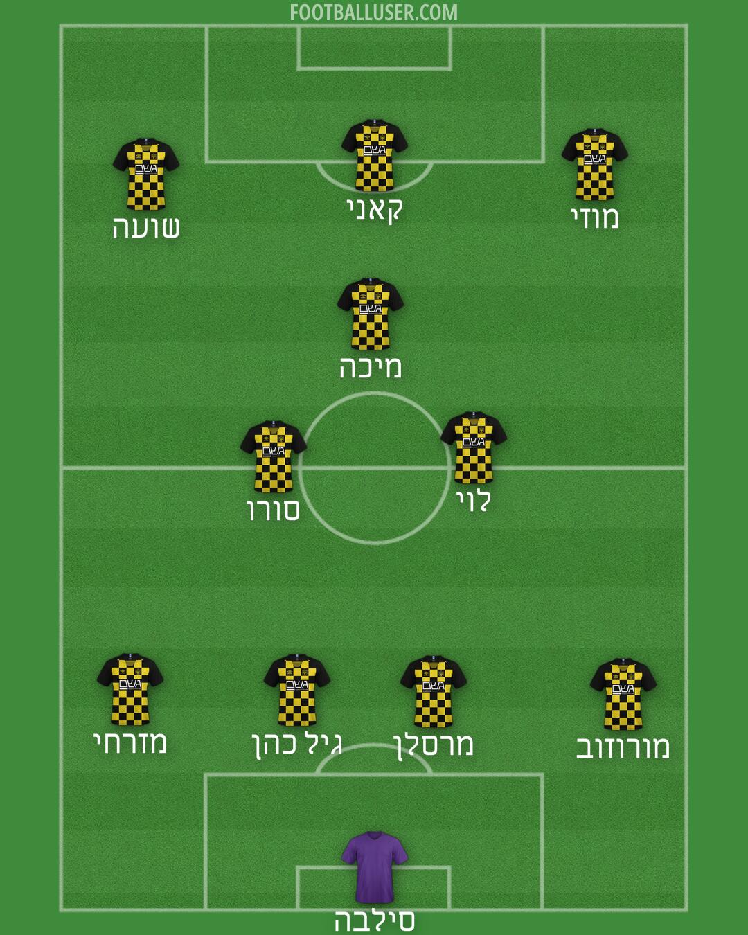 Beitar Jerusalem Formation 2025