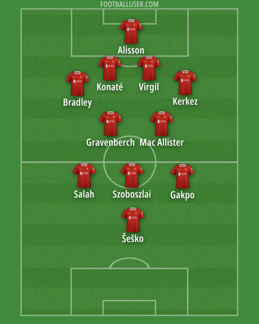 Liverpool Formation 2025