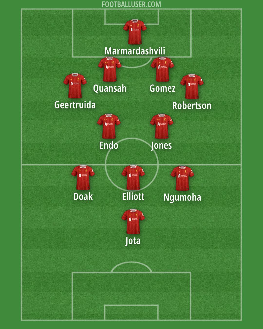 Liverpool Formation 2025