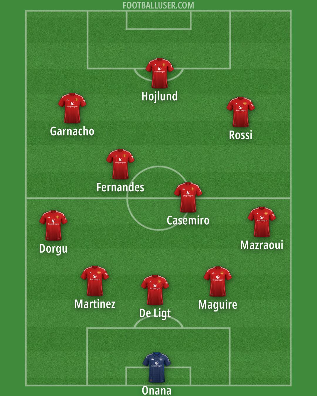 Man Utd Formation 2025