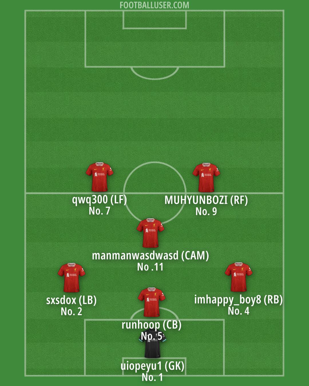 Liverpool Formation 2025