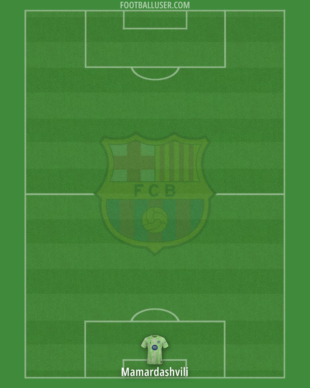 Barcelona Formation 2025