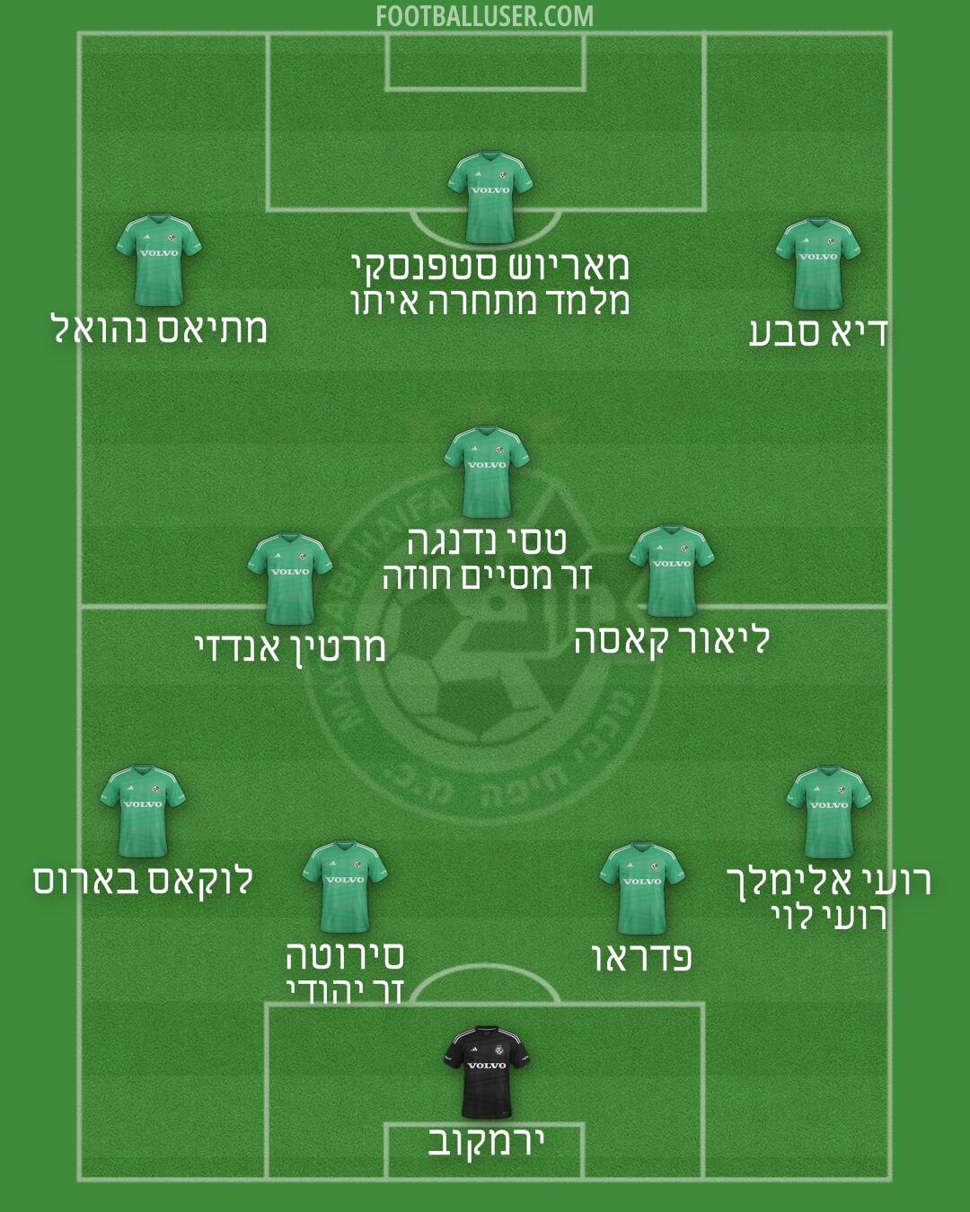 Maccabi Haifa Formation 2025