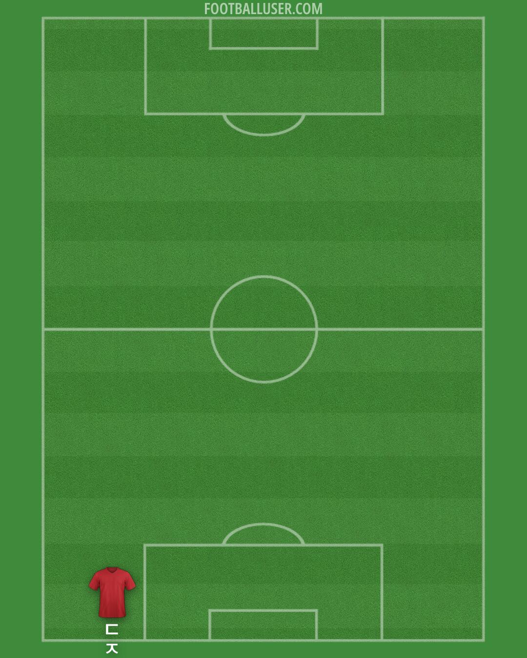 Arsenal Formation 2025