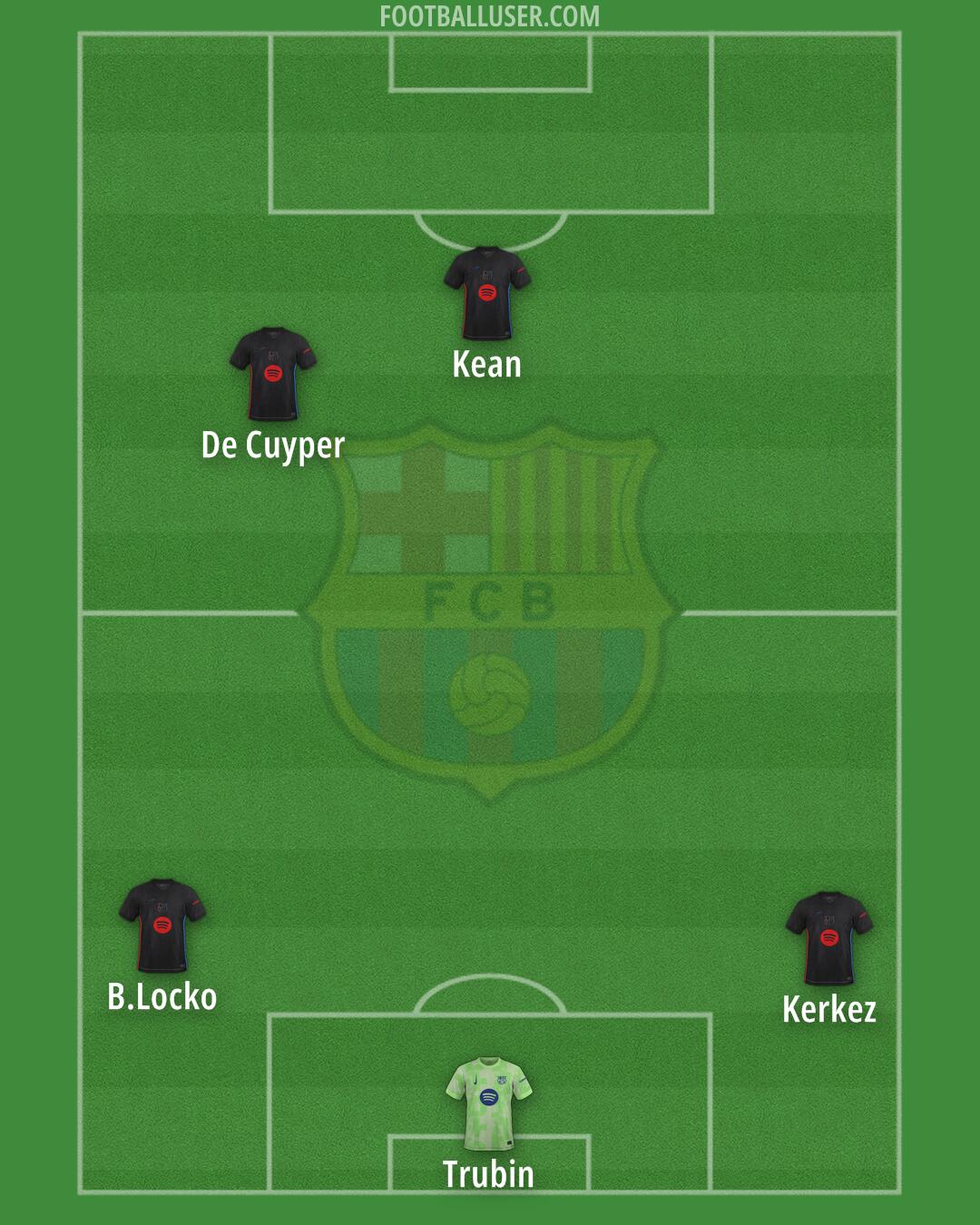 Barcelona Formation 2025