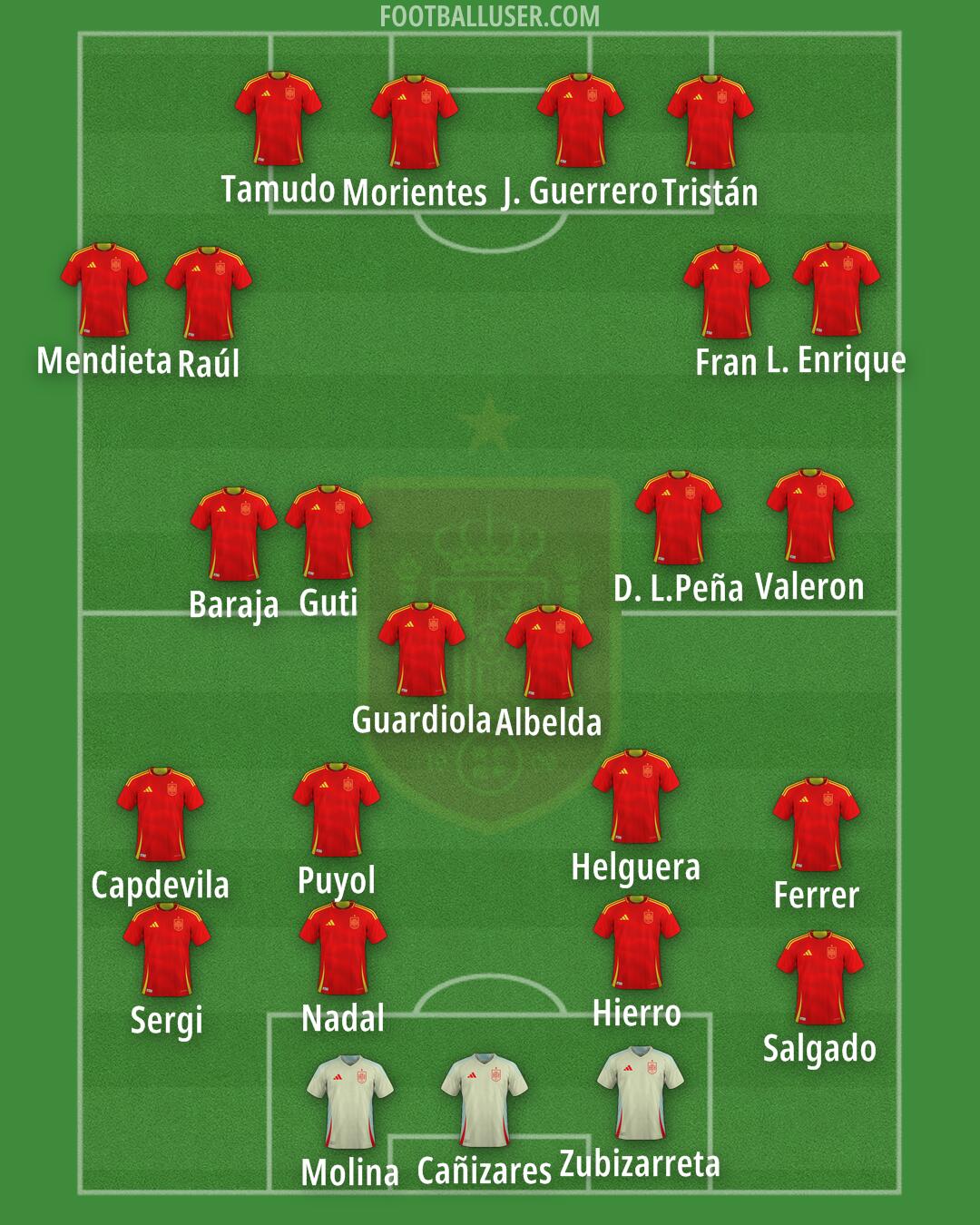 Spain Formation 2025