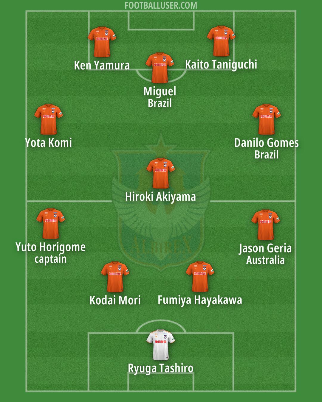 Niigata Formation 2025